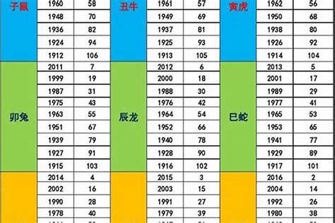 1988年五行缺什么|1988年11月30日出生的人五行缺什么？